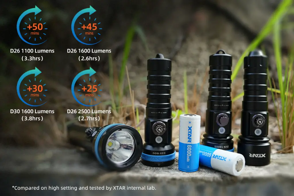 XTAR 26650 6000mAh 10A Battery2.webp