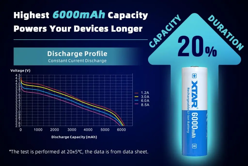 XTAR 21700 6000mAh 10A Battery2.webp