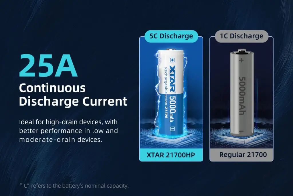XTAR 21700HP 5000mAh 25A Battery2.webp