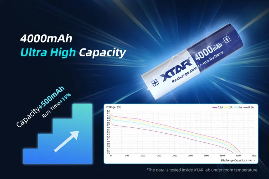 XTAR 18650 4000mAh 10A Battery2.webp