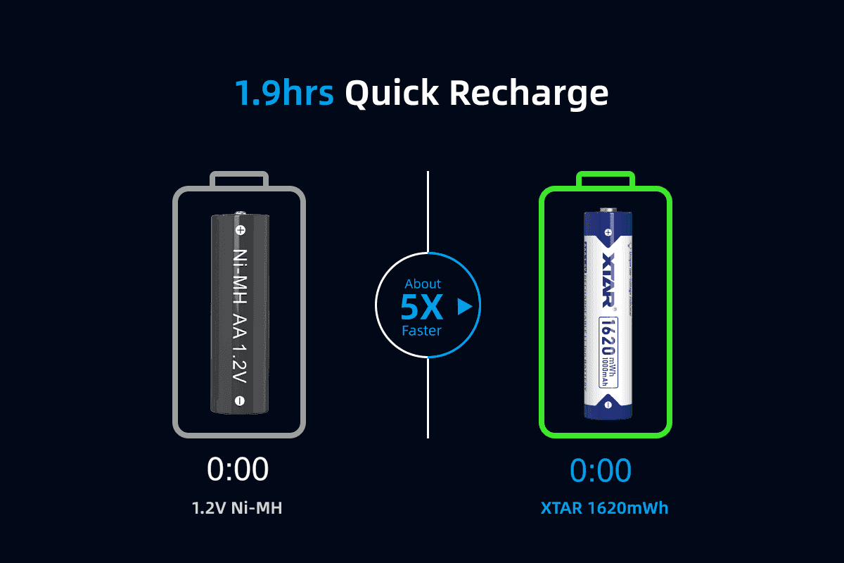 XTAR AAA Lithium 1620mWh Battery2.gif