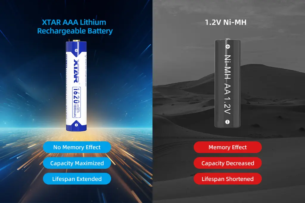 XTAR AAA Lithium 1620mWh Battery3.webp