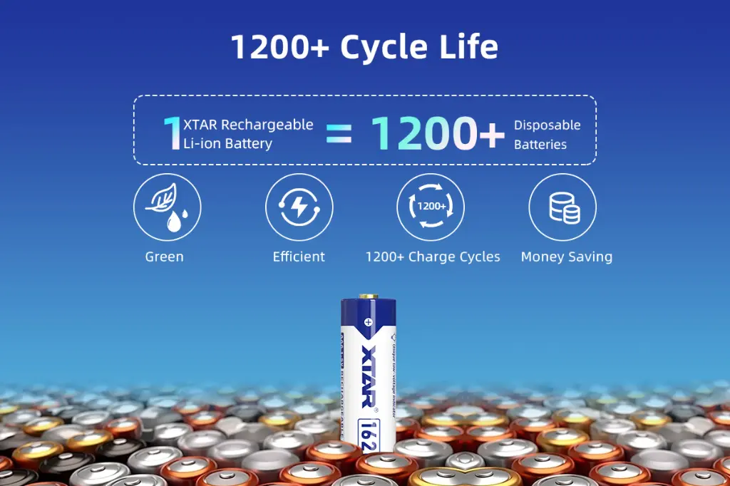 XTAR AAA Lithium 1620mWh Battery4.webp
