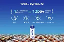 XTAR AAA Lithium 1620mWh Battery4.webp