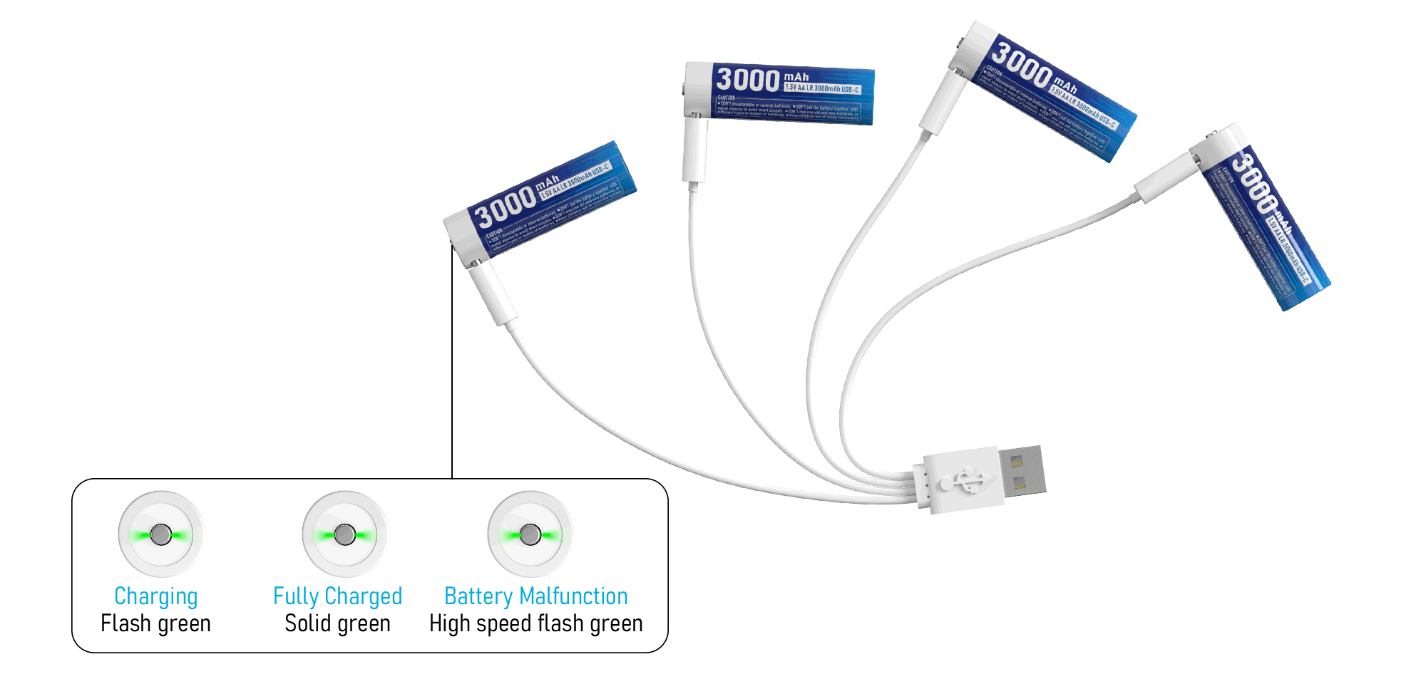 XTAR 1.5V AA LR 3000mAh USB-C Lithium Battery3.gif