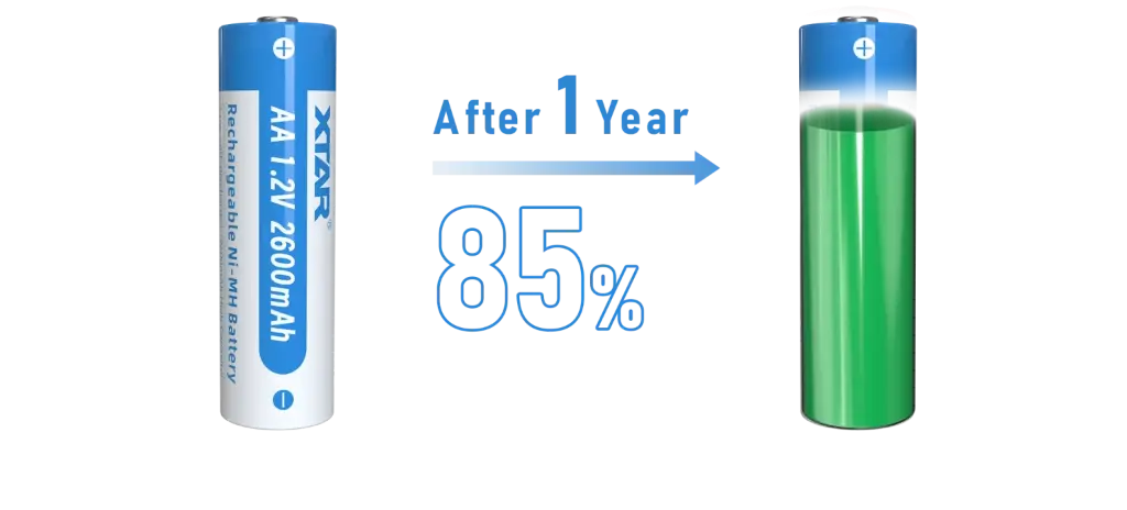 XTAR AA Ni-MH 2600mAh Battery3.webp